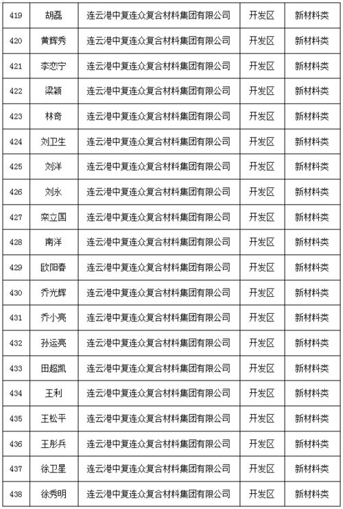 關(guān)于支持人才創(chuàng)新創(chuàng)業(yè)發(fā)展的若干