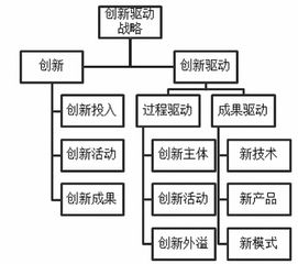 大眾創(chuàng)業(yè)萬眾創(chuàng)新圖表