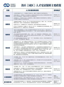 廈門(mén)市創(chuàng  )新創(chuàng  )業(yè)人才住房?jì)?yōu)惠暫行辦法
