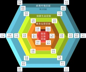 騰訊互聯(lián)網創(chuàng)業(yè)創(chuàng)新
