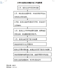 大學(xué)生創(chuàng  )新創(chuàng  )業(yè)訓練計劃心得體會(huì ),大學(xué)生創(chuàng  )新創(chuàng  )業(yè)訓練計劃心得體會(huì )500字,大學(xué)生創(chuàng  )新創(chuàng  )業(yè)訓練計劃項目