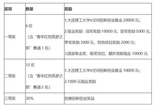 大學生創(chuàng)新創(chuàng)業(yè)項目研究進度安排,大學生創(chuàng)新創(chuàng)業(yè)項目研究內(nèi)容怎么寫,大學生創(chuàng)新創(chuàng)業(yè)項目研究日志