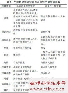創(chuàng)新創(chuàng)業(yè)風(fēng)險(xiǎn)管理怎么寫,創(chuàng)業(yè)風(fēng)險(xiǎn)管理論文3000字,創(chuàng)業(yè)企業(yè)初期如何做好風(fēng)險(xiǎn)管理論文