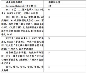 學(xué)分,創(chuàng)新,創(chuàng)業(yè),專利證書(shū)