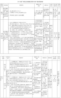 申報(bào)創(chuàng)新創(chuàng)業(yè)平臺(tái)的要求