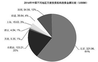 創(chuàng  )新創(chuàng  )業(yè)帶來(lái)的趨勢