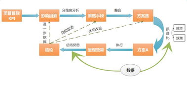 阿里內(nèi)部創(chuàng)新創(chuàng)業(yè)的做法