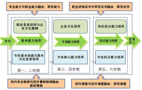 大學(xué)生創(chuàng)新創(chuàng)業(yè)系統(tǒng),燕山大學(xué)創(chuàng)新創(chuàng)業(yè)系統(tǒng),北京化工大學(xué)創(chuàng)新創(chuàng)業(yè)系統(tǒng)