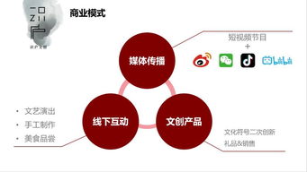 創(chuàng  )業(yè)者,應如何,創(chuàng  )新思維