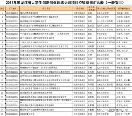 黑龍江省大學生創(chuàng)新創(chuàng)業(yè)訓練平臺登錄,黑龍江省大學生創(chuàng)新創(chuàng)業(yè)訓練平臺官網,黑龍江省大學生創(chuàng)新創(chuàng)業(yè)訓練平臺密碼不對怎么辦