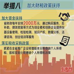 大眾創(chuàng)業(yè)萬眾創(chuàng)新的措施,大力推進(jìn)大眾創(chuàng)業(yè)萬眾創(chuàng)新的措施,落實(shí)大眾創(chuàng)業(yè)萬眾創(chuàng)新的措施