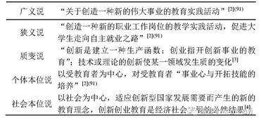 創(chuàng)新創(chuàng)業(yè)培訓(xùn)心得體會,創(chuàng)新創(chuàng)業(yè)培訓(xùn)證書,大學(xué)生創(chuàng)新創(chuàng)業(yè)培訓(xùn)