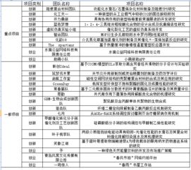 學(xué)校開展創(chuàng)新創(chuàng)業(yè)教育的意義,中職學(xué)校創(chuàng)新創(chuàng)業(yè)教育,學(xué)校創(chuàng)新創(chuàng)業(yè)教育建議