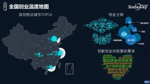 當(dāng)前社會(huì)創(chuàng)新創(chuàng)業(yè)形勢