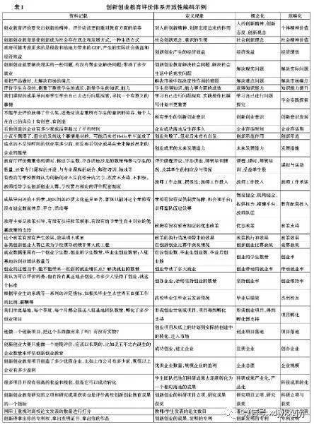創(chuàng  )新創(chuàng  )業(yè)教育前景的看法