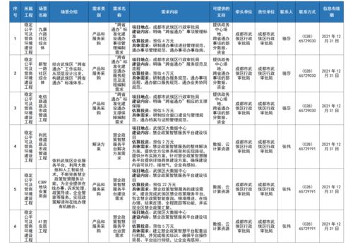 填寫(xiě),創(chuàng  )新,創(chuàng  )業(yè)