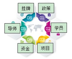 大學(xué)生創(chuàng  )新創(chuàng  )業(yè)規劃創(chuàng  )業(yè)目標,大學(xué)生創(chuàng  )新創(chuàng  )業(yè)未來(lái)規劃,大學(xué)生創(chuàng  )新創(chuàng  )業(yè)財務(wù)規劃