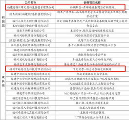 廈門(mén)創(chuàng  )新創(chuàng  )業(yè)大賽名單