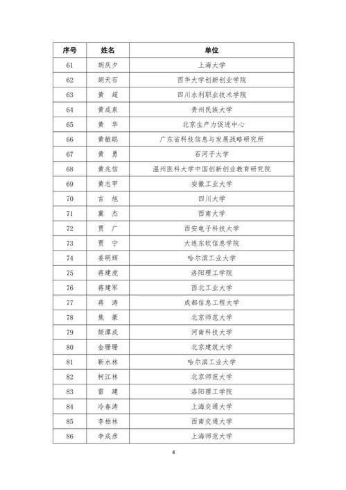 創(chuàng)新創(chuàng)業(yè)獲獎(jiǎng)項(xiàng)目名單,大學(xué)生創(chuàng)新創(chuàng)業(yè)項(xiàng)目立項(xiàng)名單,大學(xué)生創(chuàng)新創(chuàng)業(yè)立項(xiàng)名單