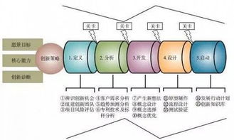 大學生創(chuàng)新創(chuàng)業(yè)項目是什么,創(chuàng)新創(chuàng)業(yè)項目是什么意思,創(chuàng)新創(chuàng)業(yè)項目計劃書是什么