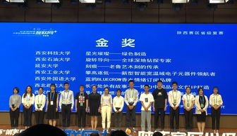 貴州大學(xué)生創(chuàng  )新創(chuàng  )業(yè)大賽,貴州互聯(lián)網(wǎng)+創(chuàng  )新創(chuàng  )業(yè)大賽,貴州大學(xué)生創(chuàng  )新創(chuàng  )業(yè)大賽獎勵