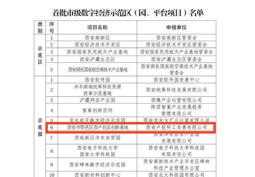 西戶(hù)創(chuàng)業(yè)創(chuàng)新基地