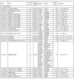 選修,課程,創(chuàng)新,目錄