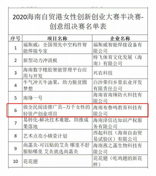 實(shí)驗(yàn)性,創(chuàng)新,創(chuàng)業(yè),計(jì)劃