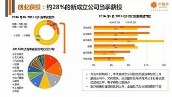 創(chuàng)新創(chuàng)業(yè)投融資方案,創(chuàng)新創(chuàng)業(yè)投融資決策,創(chuàng)新創(chuàng)業(yè)投融資服務(wù)平臺