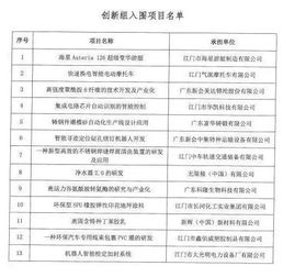創(chuàng)業(yè)項目,區(qū)別,名稱,創(chuàng)新