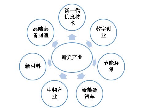 十四五規劃提出科技創(chuàng  )新,十四五規劃談創(chuàng  )新,十四五規劃企業(yè)創(chuàng  )新
