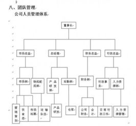 創(chuàng)新創(chuàng)業(yè)計(jì)劃書800字左右