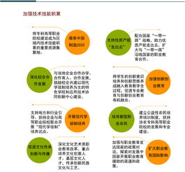 創(chuàng)業(yè)教育與創(chuàng)新行動(dòng)計(jì)劃