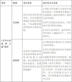 大學(xué)生創(chuàng)新創(chuàng)業(yè)大賽申請(qǐng)理由,大學(xué)生創(chuàng)新創(chuàng)業(yè)大賽啟動(dòng)資金,大學(xué)生創(chuàng)新創(chuàng)業(yè)大賽項(xiàng)目申請(qǐng)時(shí)間