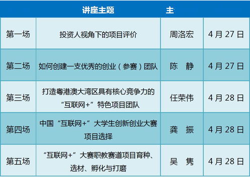 創(chuàng)業(yè)項目,團隊,創(chuàng)新,大學(xué)生