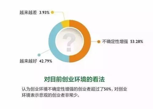 創(chuàng)新創(chuàng)業(yè)最關(guān)鍵的因素是什么,創(chuàng)新創(chuàng)業(yè)的驅(qū)動(dòng)因素,創(chuàng)新創(chuàng)業(yè)最核心的因素是什么