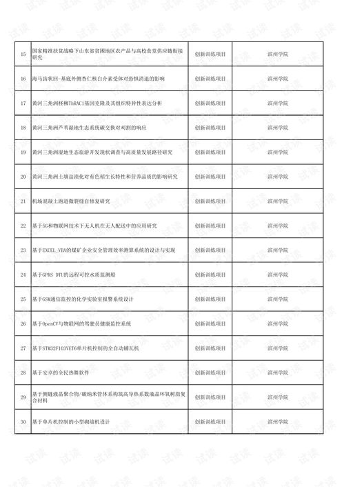 山東省大學(xué)生創(chuàng)新創(chuàng)業(yè)訓(xùn)練計劃名單