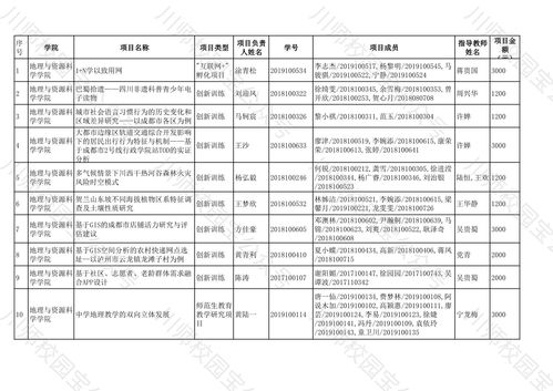 大學(xué)生創(chuàng)新創(chuàng)業(yè)項(xiàng)目立項(xiàng),創(chuàng)新創(chuàng)業(yè)訓(xùn)練計(jì)劃項(xiàng)目立項(xiàng)申請(qǐng)書,創(chuàng)新創(chuàng)業(yè)項(xiàng)目立項(xiàng)書