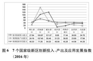區(qū)域,評(píng)價(jià),創(chuàng)新,創(chuàng)業(yè)