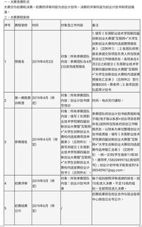 互聯(lián)網(wǎng)給大學(xué)生創(chuàng  )新創(chuàng  )業(yè)帶來(lái)的機遇不包括