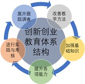 創(chuàng  )新創(chuàng  )業(yè)法律指導意見(jiàn)