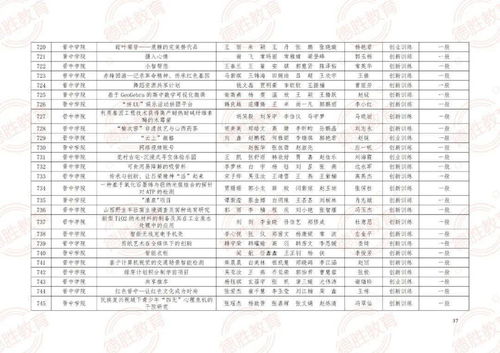江蘇省高等學校大學生創(chuàng)新創(chuàng)業(yè)訓練計劃,江西省高等學校大學生創(chuàng)新創(chuàng)業(yè)訓練項目,山西省高等學校大學生創(chuàng)新創(chuàng)業(yè)訓練項目