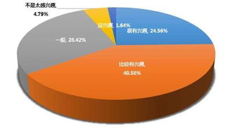 創(chuàng  )新創(chuàng  )業(yè)與個(gè)人關(guān)系