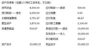 桌游創(chuàng)新創(chuàng)業(yè)計劃書財務分析