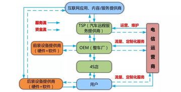 創(chuàng)新創(chuàng)業(yè)申報書技術路線