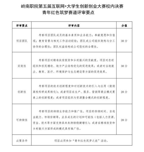 互聯(lián)網(wǎng)創(chuàng)業(yè)創(chuàng)新的重點(diǎn)內(nèi)容是什么,互聯(lián)網(wǎng)加創(chuàng)業(yè)創(chuàng)新的重點(diǎn)內(nèi)容是,互聯(lián)網(wǎng)+創(chuàng)新創(chuàng)業(yè)內(nèi)容