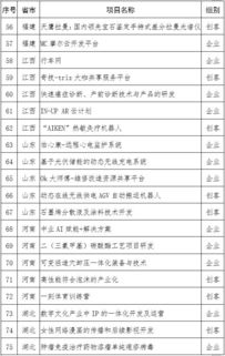 實(shí)例,創(chuàng)新,創(chuàng)業(yè)