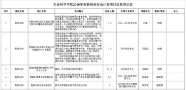 登記表,實(shí)踐,創(chuàng)新,創(chuàng)業(yè)