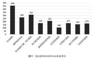 大學生創(chuàng)新創(chuàng)業(yè)現狀研究