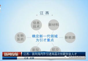 創(chuàng  )新創(chuàng  )業(yè)團隊判定